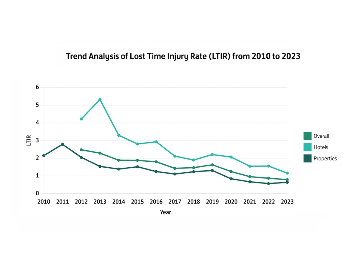 2023 Health and Safety Performance