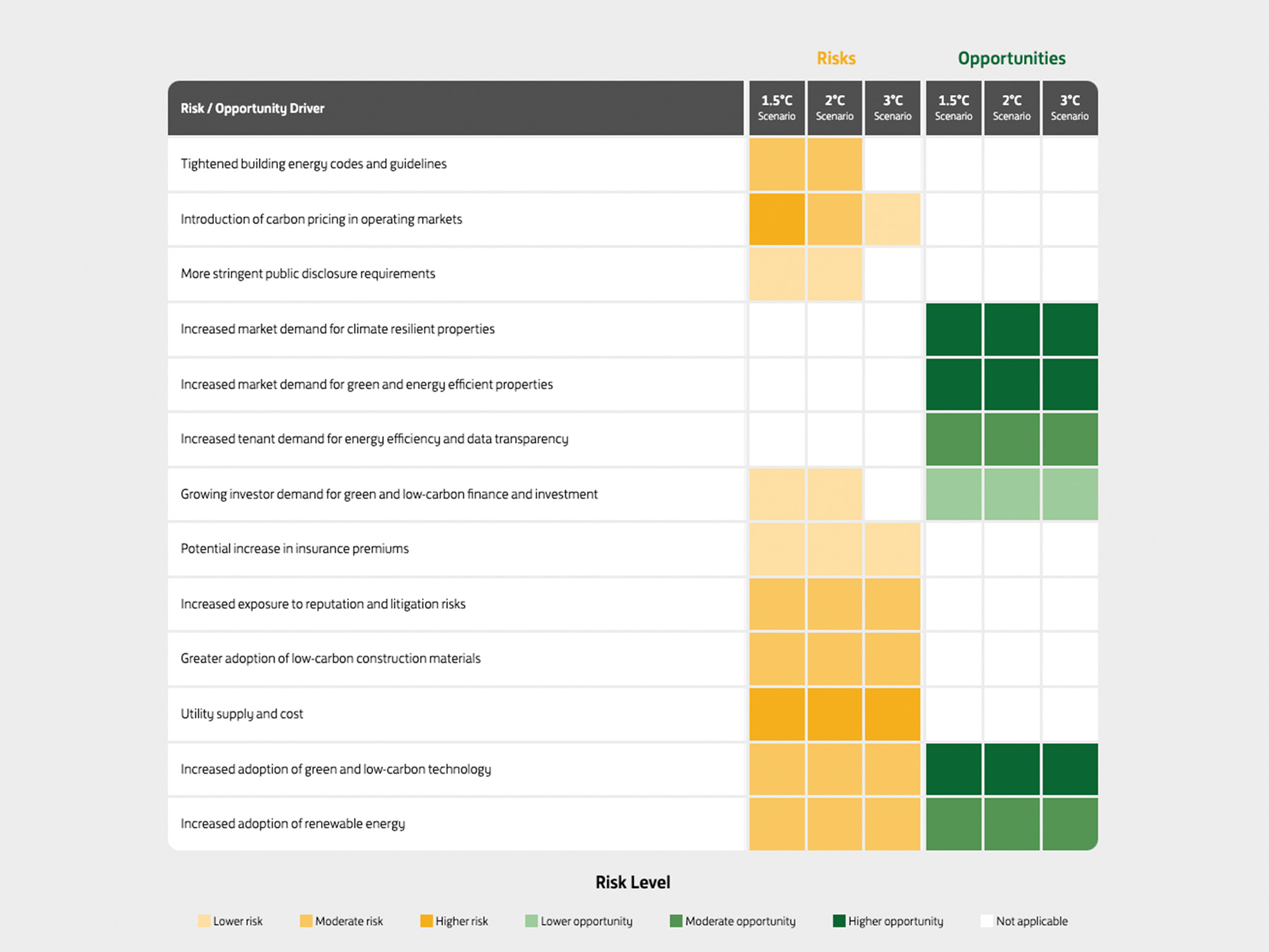 2023 Climate Risk Assessment and Transition Risks Updates