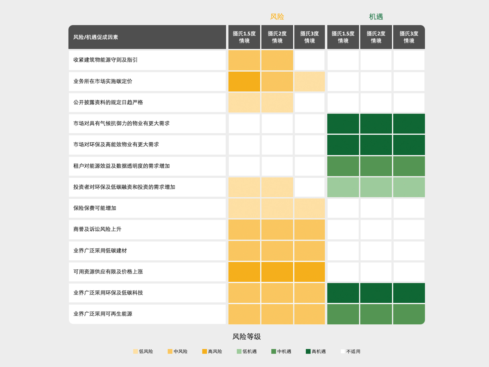 2023年气候风险评估及转型风险最新动态
