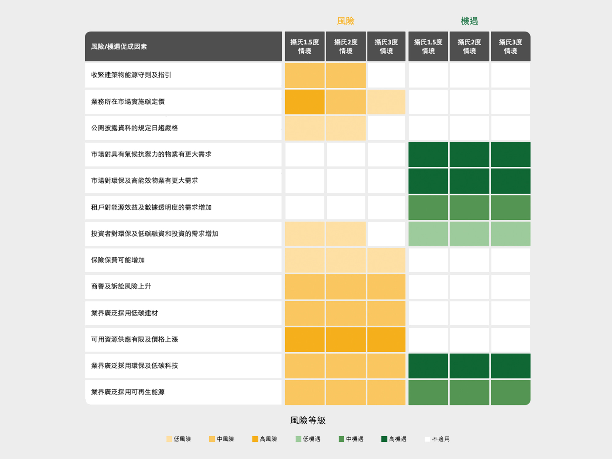 2023年氣候風險評估及轉型風險最新動態