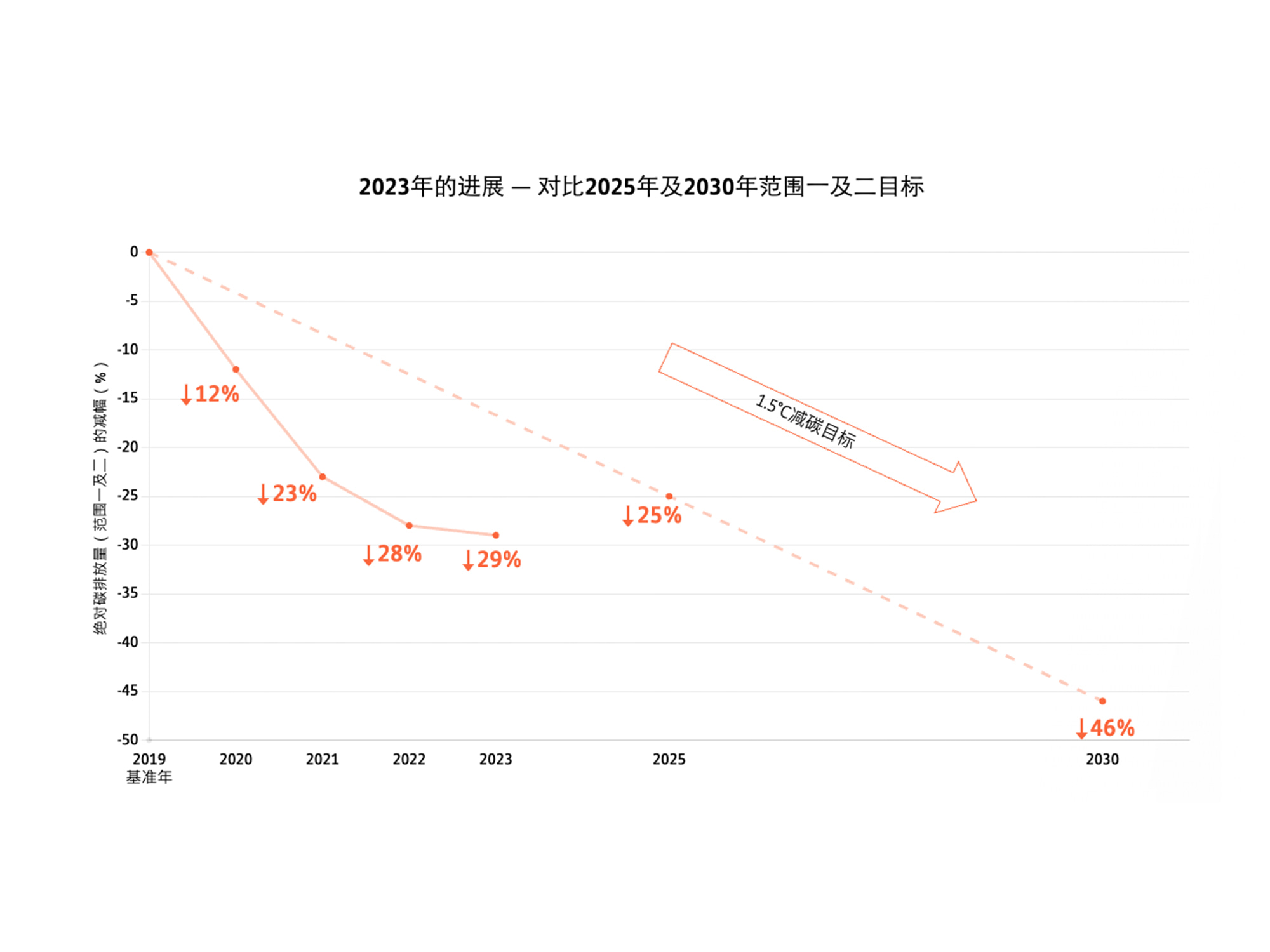 朝著科学基础目标稳步迈进