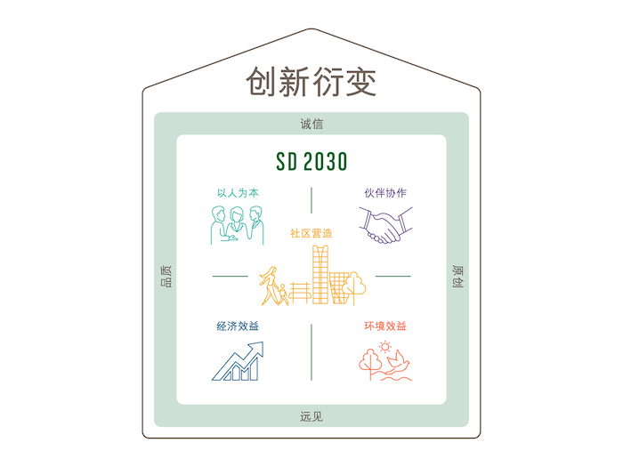 2030可持续发展策略
