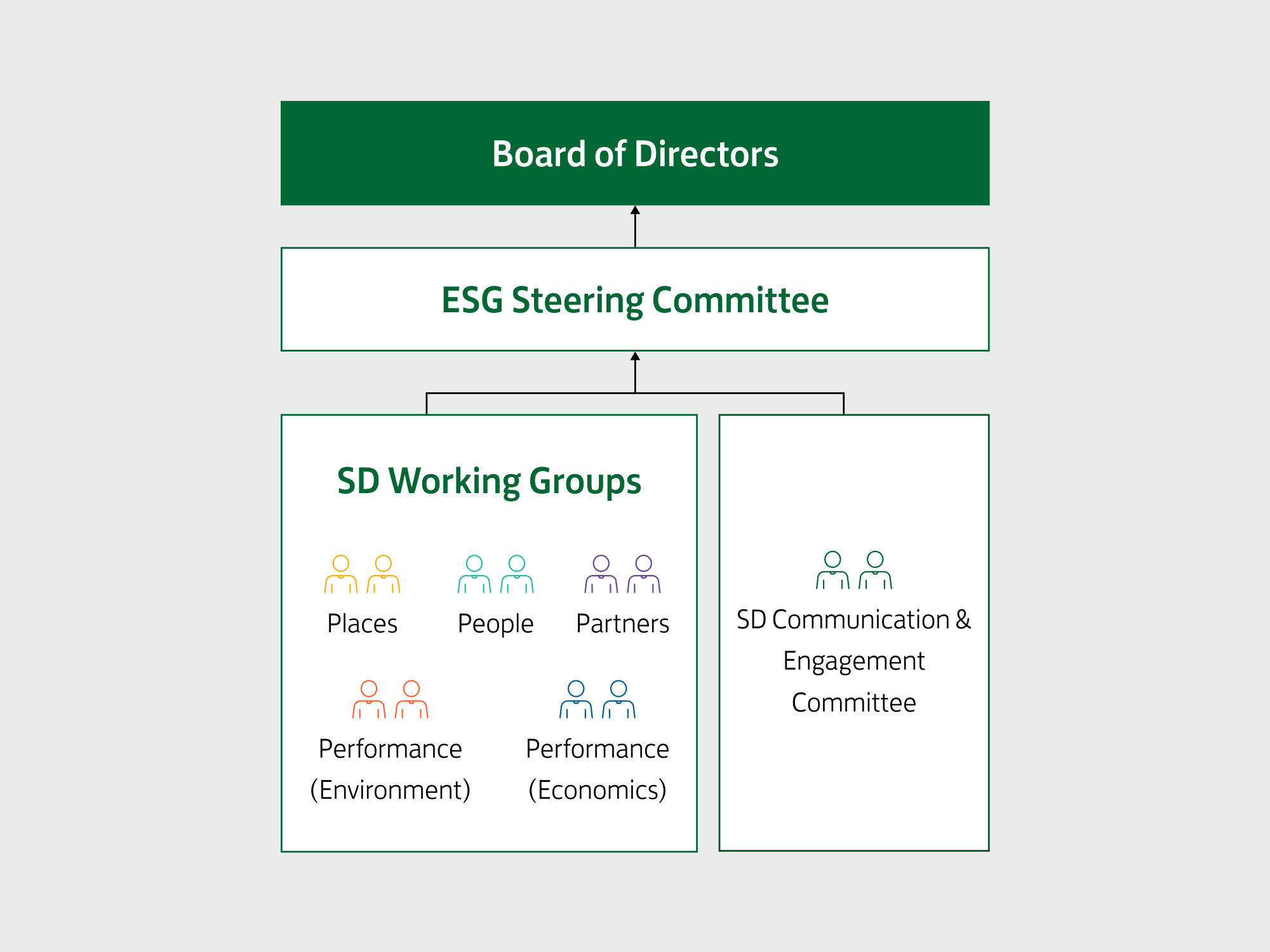 SD Governance