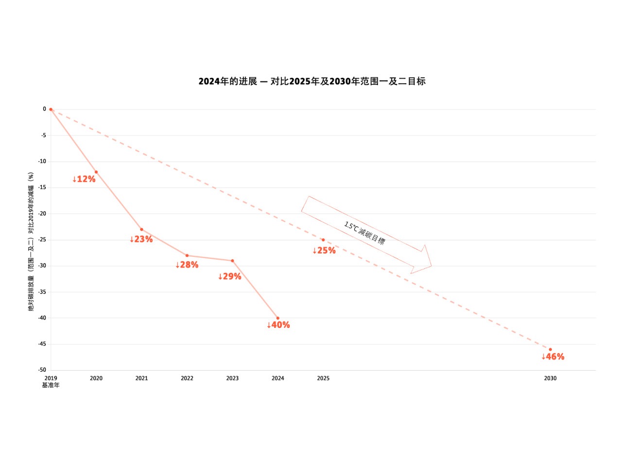 朝着科学基础目标稳步迈进